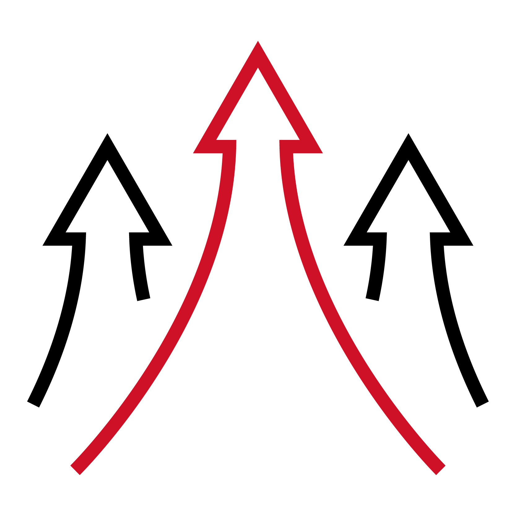 A large red arrow in between two smaller black arrows demonstrating continuous improvement.